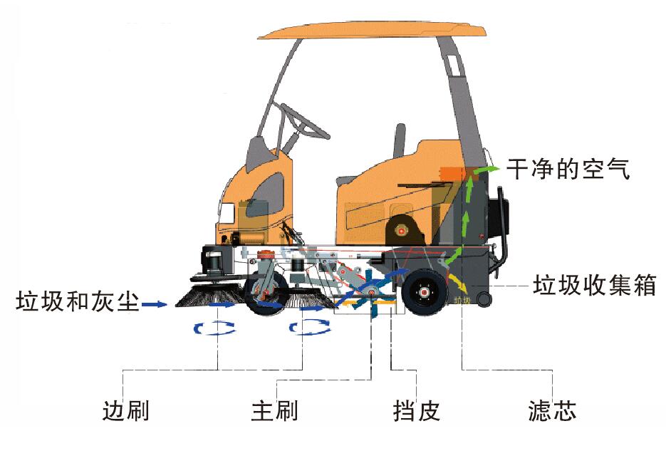 自动扫地机器人原理_扫地车的工作原理_智能扫地机器人原理